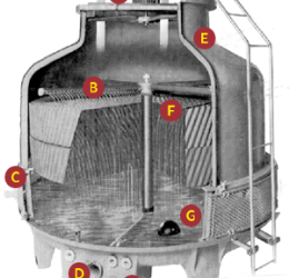 How to Select the Right Chiller and Cooling Tower System